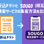 折込チラシとSOUGO（相互送客サービス）の集客方法を比較した日本語インフォグラフィック。左に新聞チラシ、右にQRコード付きスマホ画面を配置し、地域密着型マーケティングの違いを視覚的に表現。